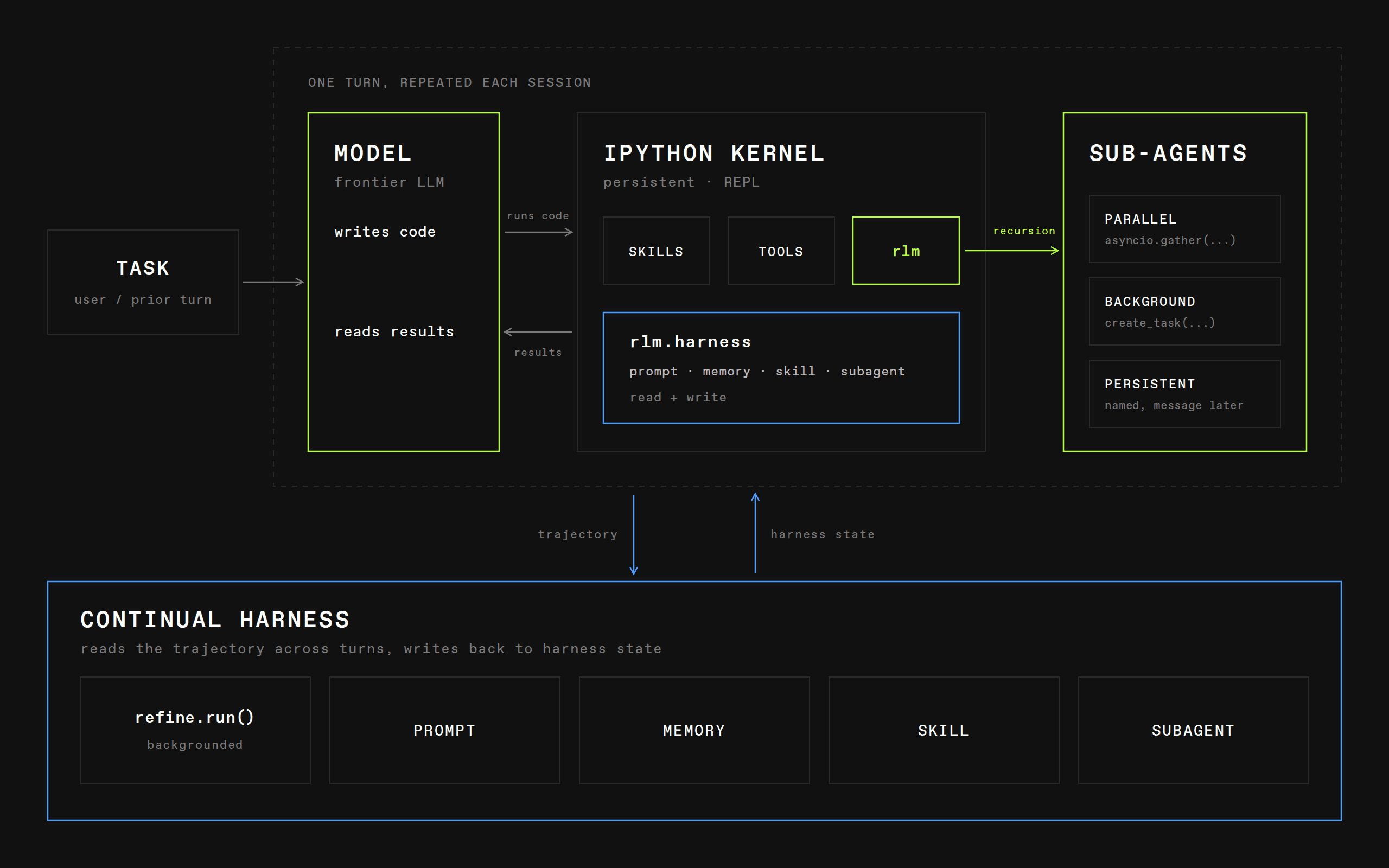Official Prime Agent architecture diagram